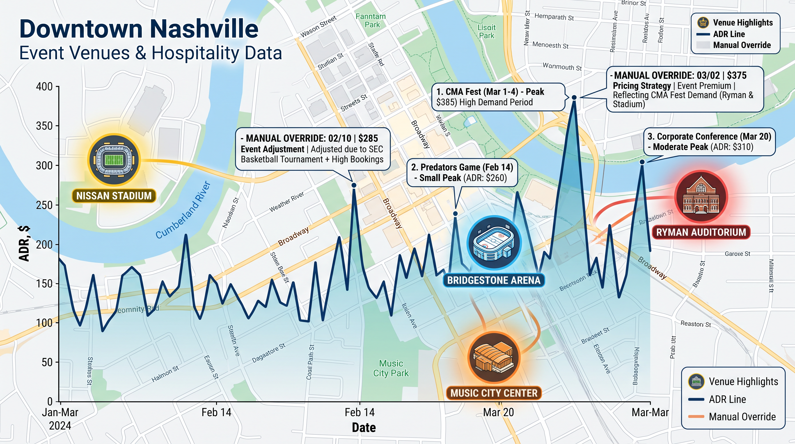 Stop Trusting the Bot: Nashville Airbnb Dynamic Pricing Needs You