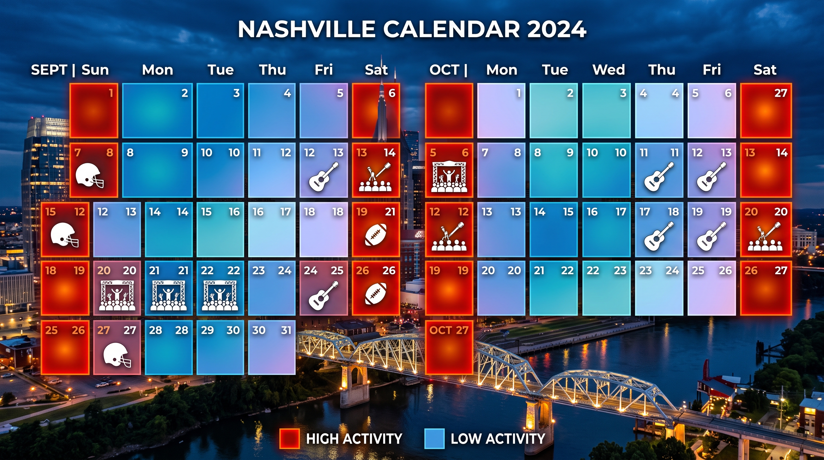 Underwrite Weekends, Not Averages, For Nashville Airbnb Occupancy